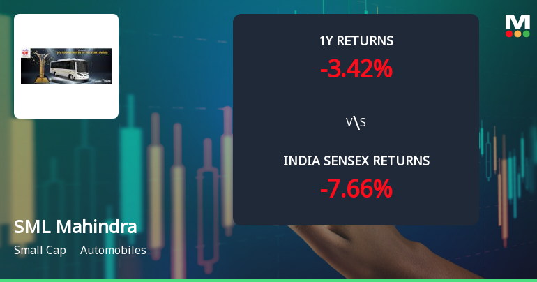 SML Mahindra Ltd Technical Momentum Shifts Amid Mixed Market Returns