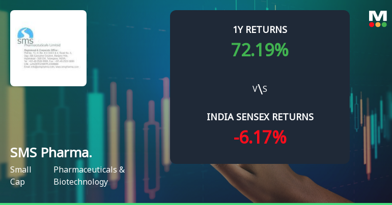 SMS Pharmaceuticals Ltd Technical Momentum Shifts Amid Mixed Indicator Signals