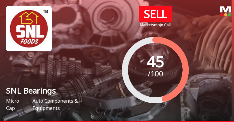 SNL Bearings Ltd. Downgraded to Sell Amid Mixed Financial and Technical Signals