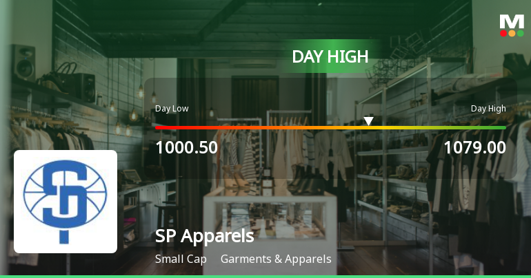 SP Apparels Ltd. Rallies 7.1% and Approaches Key Moving Averages Amid Sector Weakness