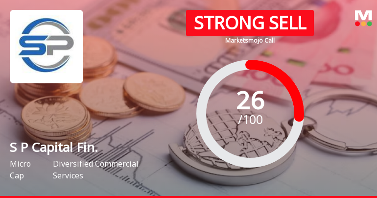 S P Capital Financing Ltd is Rated Strong Sell