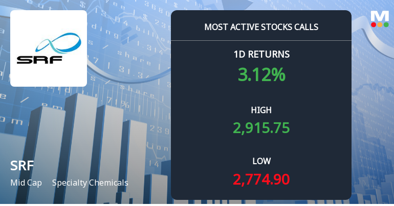 12,094 Call Contracts Traded on SRF Ltd. as Stock Rallies 3.91% in Three-Day Streak