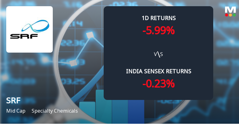SRF Ltd. Sees Sharp Open Interest Surge Amidst Weak Price Action