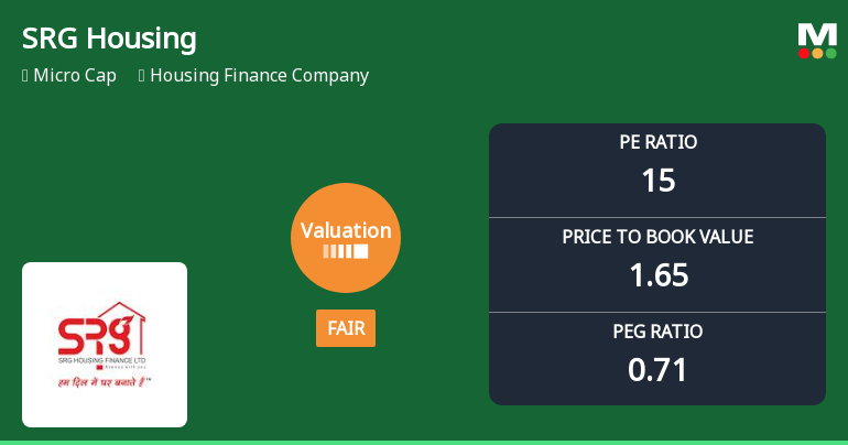 SRG Housing Finance Ltd Valuation Shifts Signal Fair Price Amid Sector Volatility