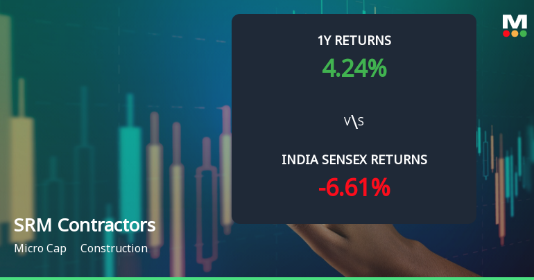 SRM Contractors Ltd Technical Momentum Shifts to Mildly Bullish Amid Market Volatility