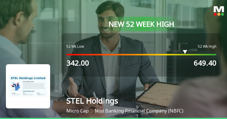 Broad-Based Technical Strength Lifts STEL Holdings Ltd to 52-Week High of Rs 649.4