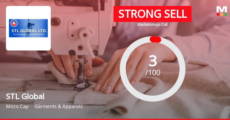 STL Global Ltd is Rated Strong Sell
