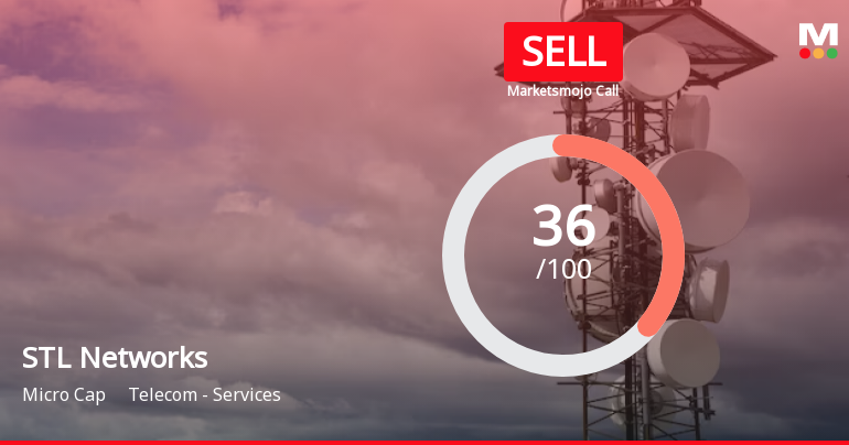 STL Networks Ltd is Rated Sell