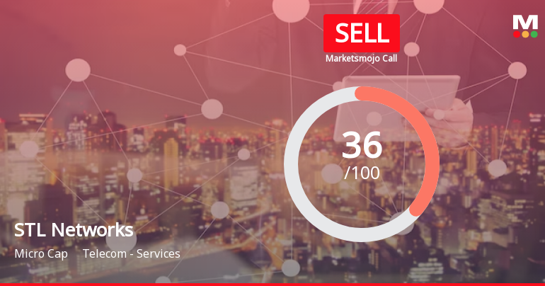 STL Networks Ltd is Rated Sell