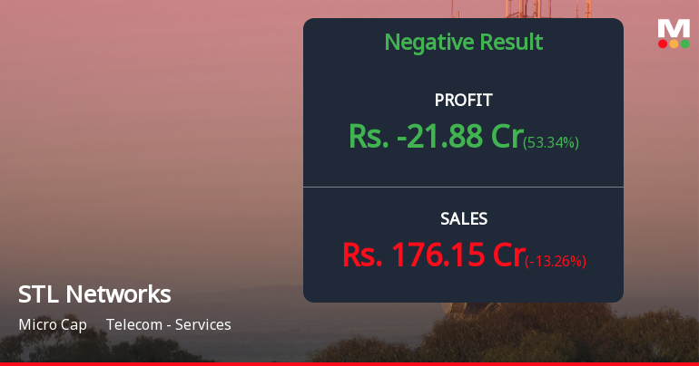 STL Networks Q1 FY27: Losses Deepen Amid Revenue Decline and Mounting Interest Burden