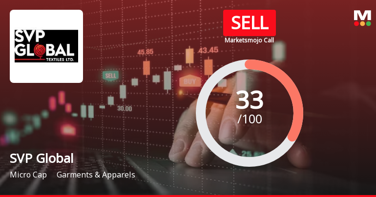 SVP Global Textiles Ltd is Rated Sell