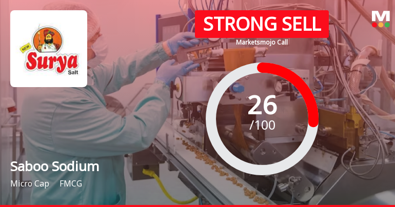 Saboo Sodium Chloro Ltd Downgraded to Strong Sell Amid Weak Fundamentals and Bearish Technicals