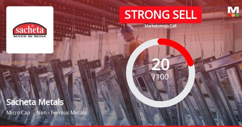 Sacheta Metals Ltd is Rated Strong Sell
