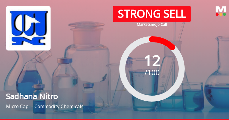 Sadhana Nitro Chem Ltd is Rated Strong Sell