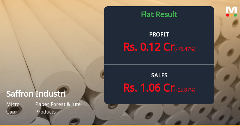 Saffron Industries Q1 FY27: Revenue Collapse Deepens as Operational Crisis Intensifies
