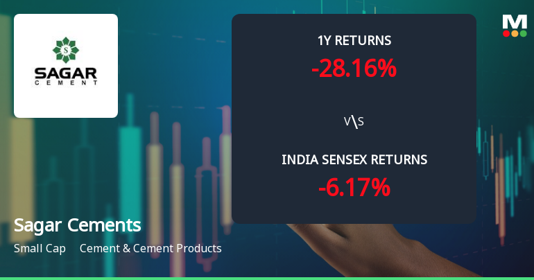 Sagar Cements Ltd Technical Analysis: Momentum Shifts Amid Bearish Trends