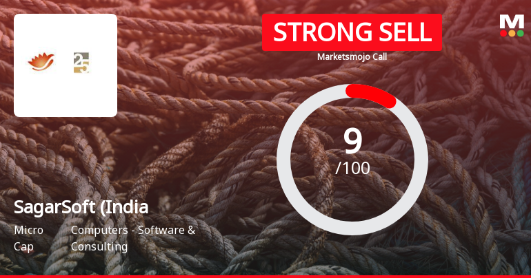 SagarSoft (India) Ltd is Rated Strong Sell