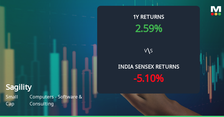 Sagility Ltd Technical Momentum Shifts Amid Mixed Market Signals