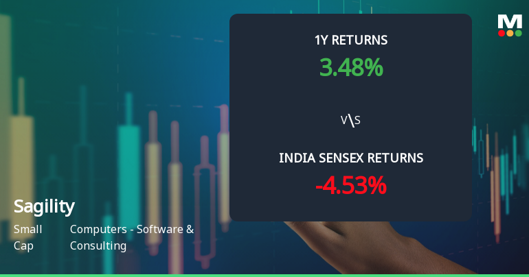 Sagility Ltd Technical Momentum Shifts Signal Mild Bullish Outlook