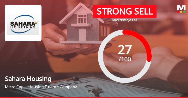Sahara Housing Fina Corporation Ltd Downgraded to Strong Sell Amid Weak Fundamentals and Technical Setbacks