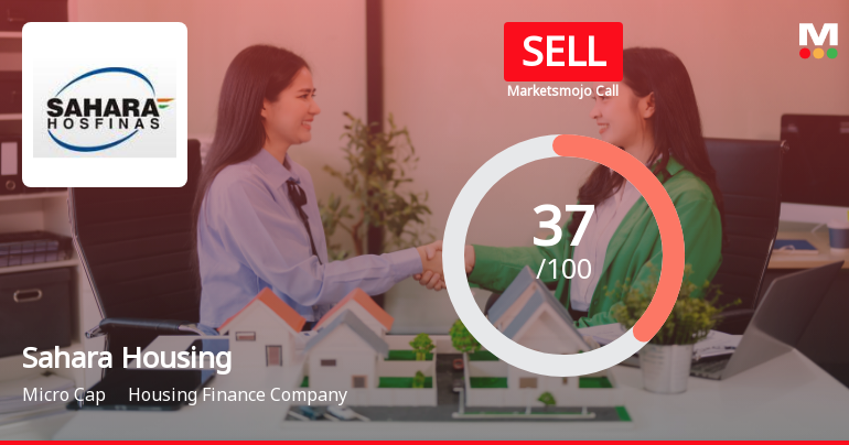 Sahara Housing Fina Corporation Ltd Upgraded to Sell Amid Mixed Technicals and Weak Fundamentals