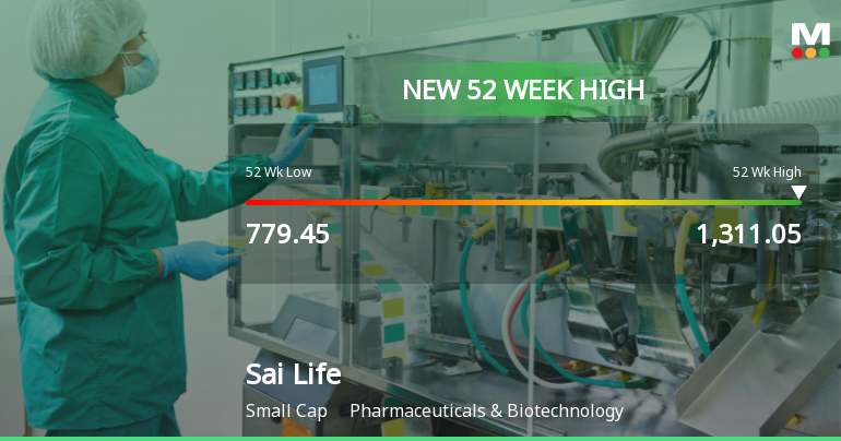 Broad-Based Technical Strength Lifts Sai Life Sciences Ltd to 52-Week High of Rs 1311.05