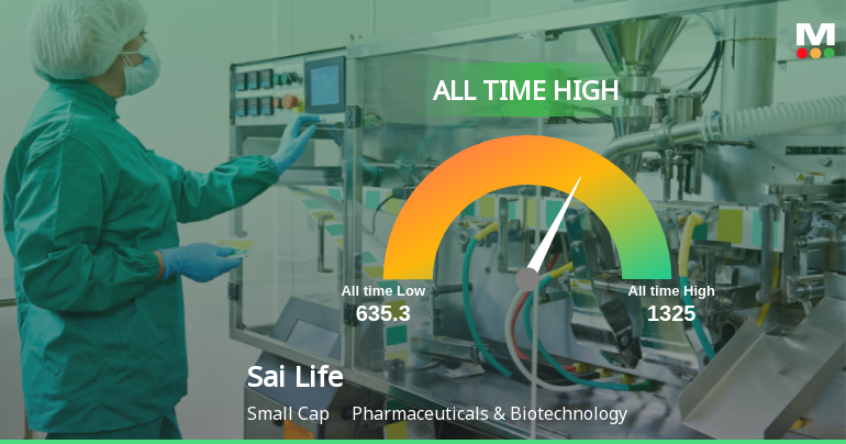 Sai Life Sciences Ltd Hits All-Time High of Rs 1,325 as Momentum Builds Across Timeframes
