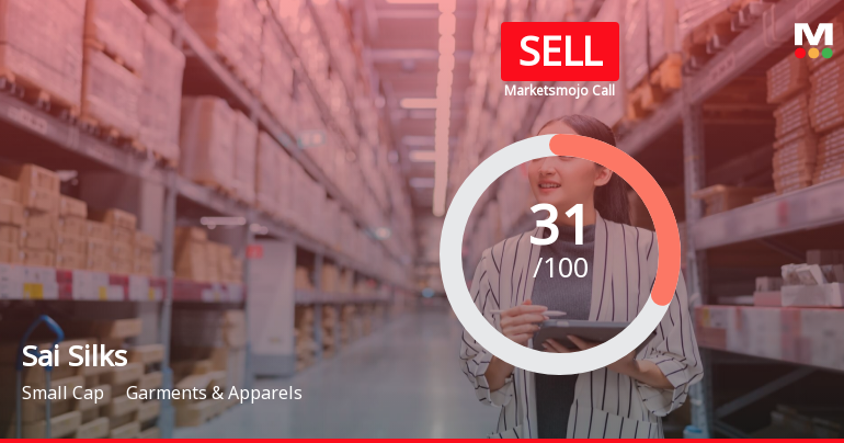 Sai Silks (Kalamandir) Ltd is Rated Sell