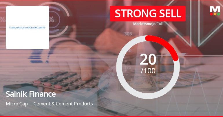 Sainik Finance & Industries Ltd is Rated Strong Sell