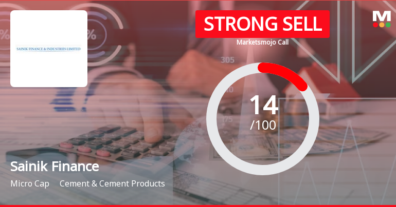Sainik Finance & Industries Ltd is Rated Strong Sell