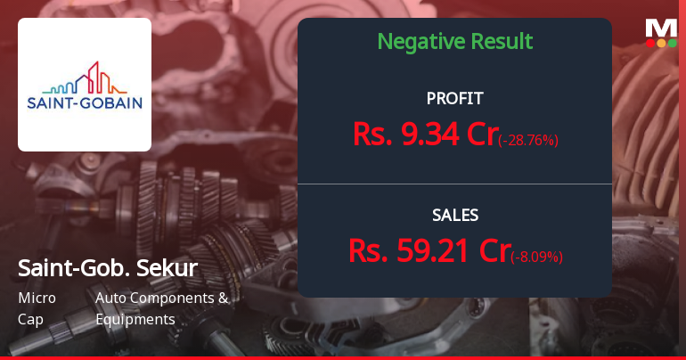 Saint-Gobain Sekurit India Q1 FY27: Profit Plunges 28.8% as Margins Contract Sharply