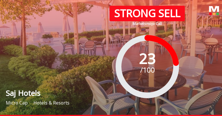 Saj Hotels Ltd is Rated Strong Sell