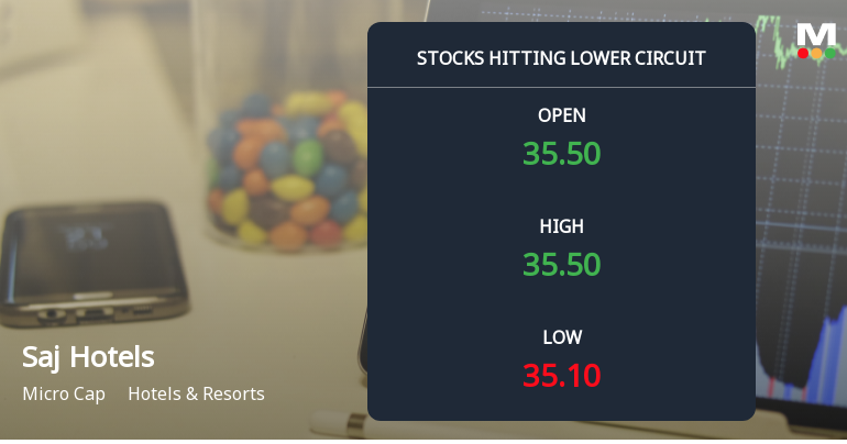 Saj Hotels Ltd Locks at Lower Circuit With 4.88% Loss — Sellers Queue, No Buyers in Sight