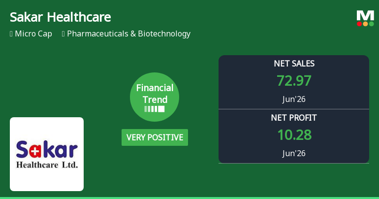 Sakar Healthcare Ltd Reports Very Positive Quarterly Financial Performance Amid Margin Expansion