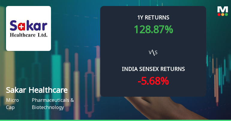 Sakar Healthcare Ltd Technical Momentum Shifts Signal Bullish Outlook Amid Mixed Indicators