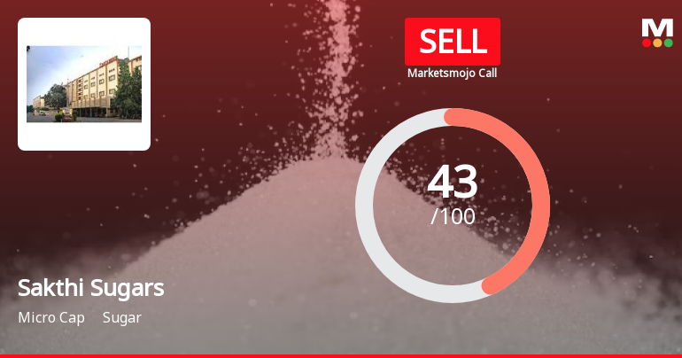 Sakthi Sugars Ltd is Rated Sell by MarketsMOJO