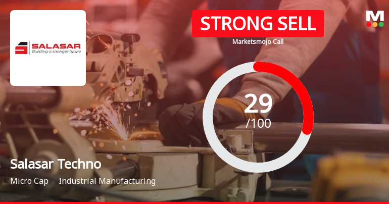 Salasar Techno Engineering Ltd is Rated Strong Sell