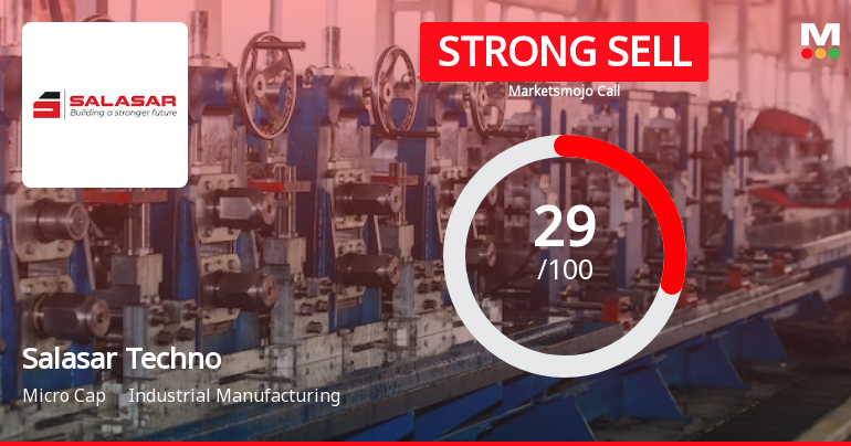Salasar Techno Engineering Ltd is Rated Strong Sell