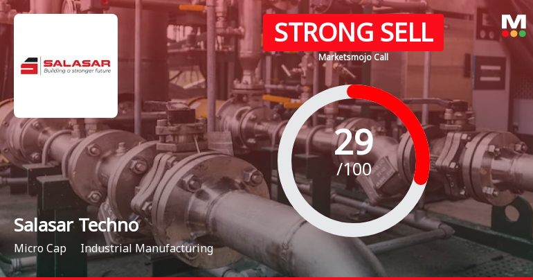 Salasar Techno Engineering Ltd is Rated Strong Sell