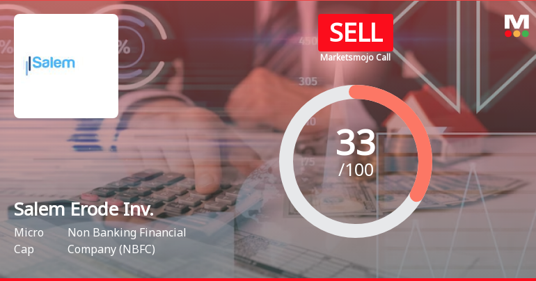 Salem Erode Investments Ltd is Rated Sell
