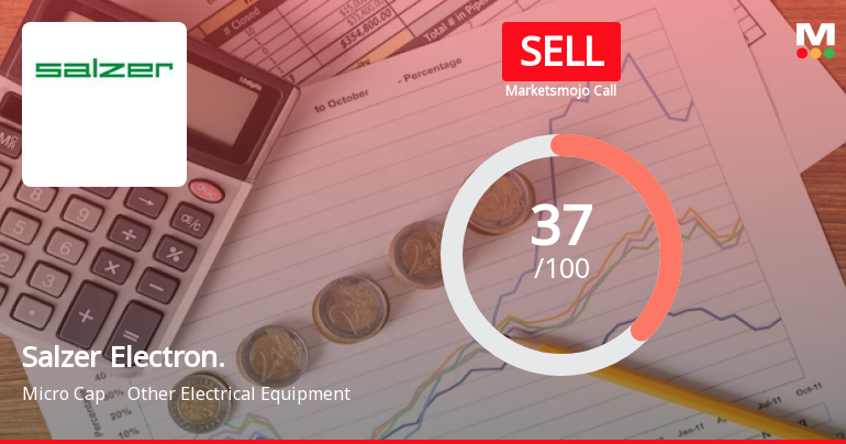 Salzer Electronics Ltd is Rated Sell