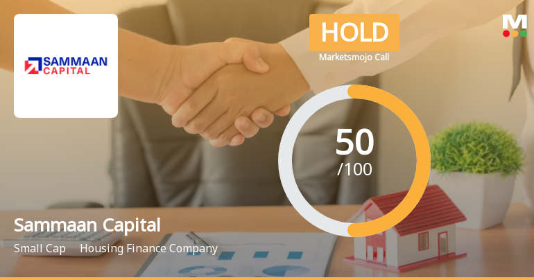 Sammaan Capital Ltd is Rated Hold