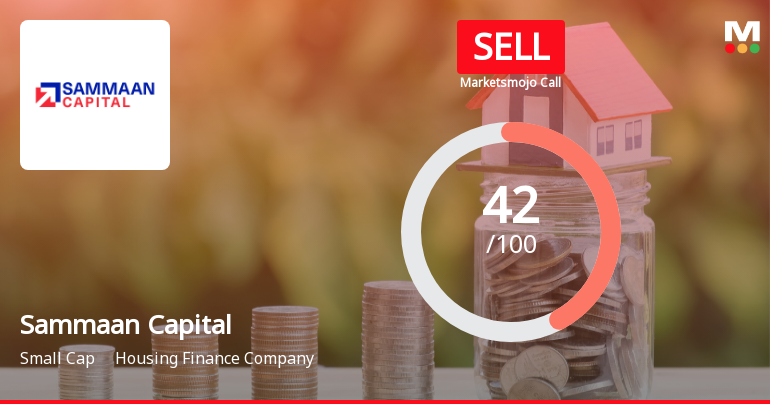Sammaan Capital Ltd Downgraded to Sell Amid Financial and Technical Concerns