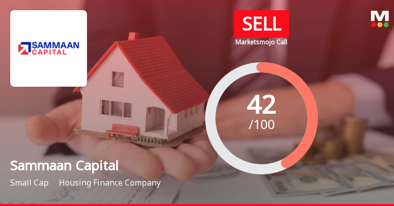 Sammaan Capital Ltd is Rated Sell