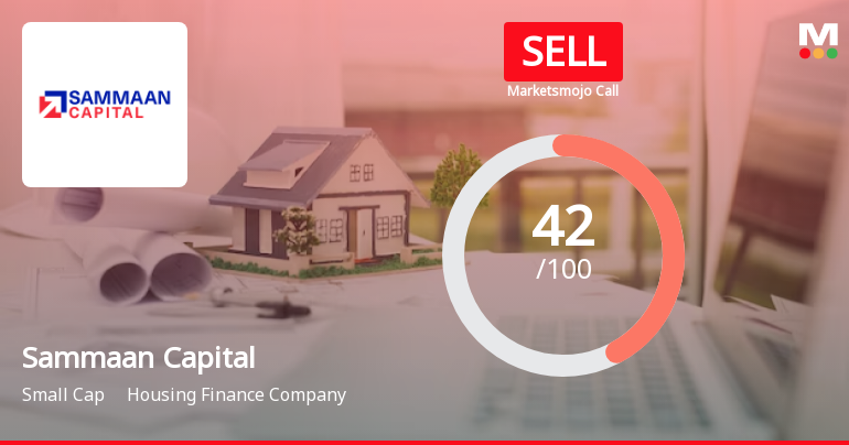 Sammaan Capital Ltd is Rated Sell
