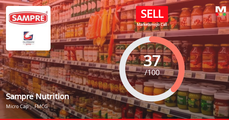 Sampre Nutritions Ltd is Rated Sell