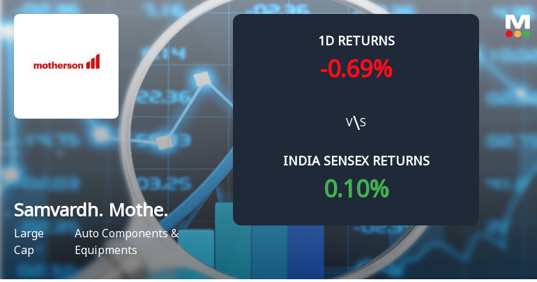 Samvardhana Motherson International Sees Significant Open Interest Surge Amid Mixed Price Action