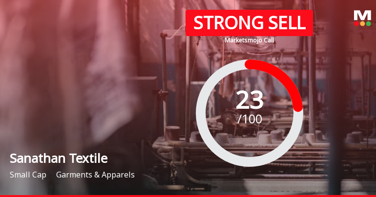 Sanathan Textiles Ltd is Rated Strong Sell