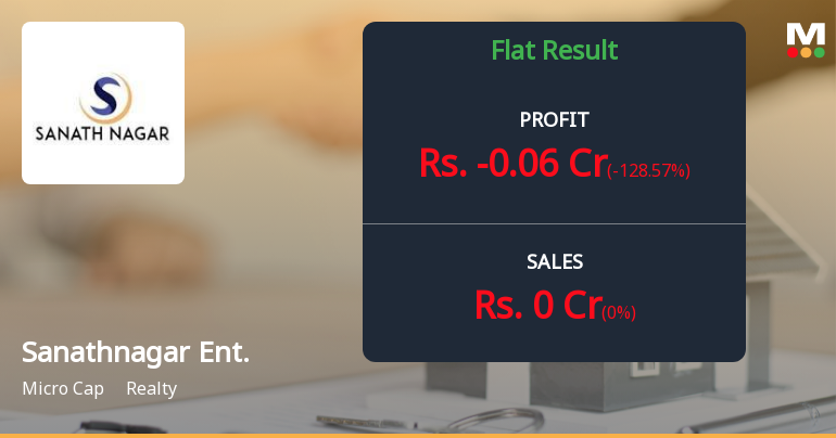 Sanathnagar Enterprises Q1 FY27: Losses Deepen as Realty Firm Struggles Without Revenue