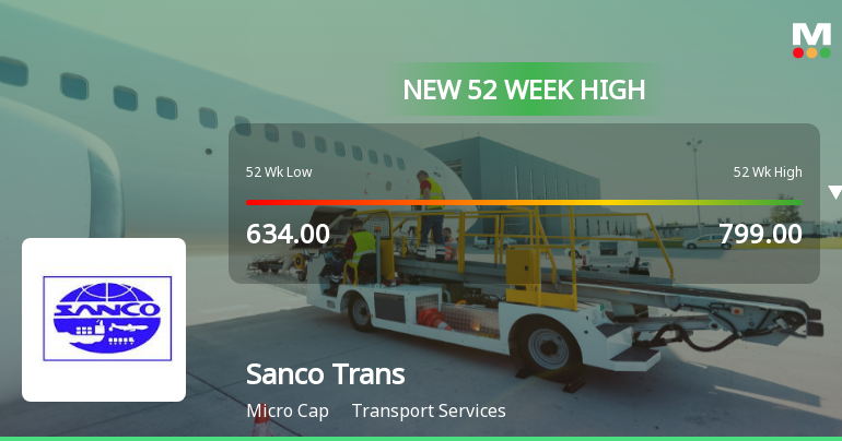 Broad-Based Technical Strength Lifts Sanco Trans Ltd. to 52-Week High of Rs 799